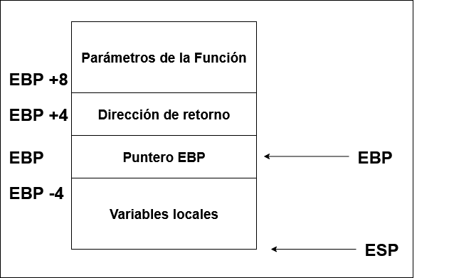 app:estructuraframestack.png