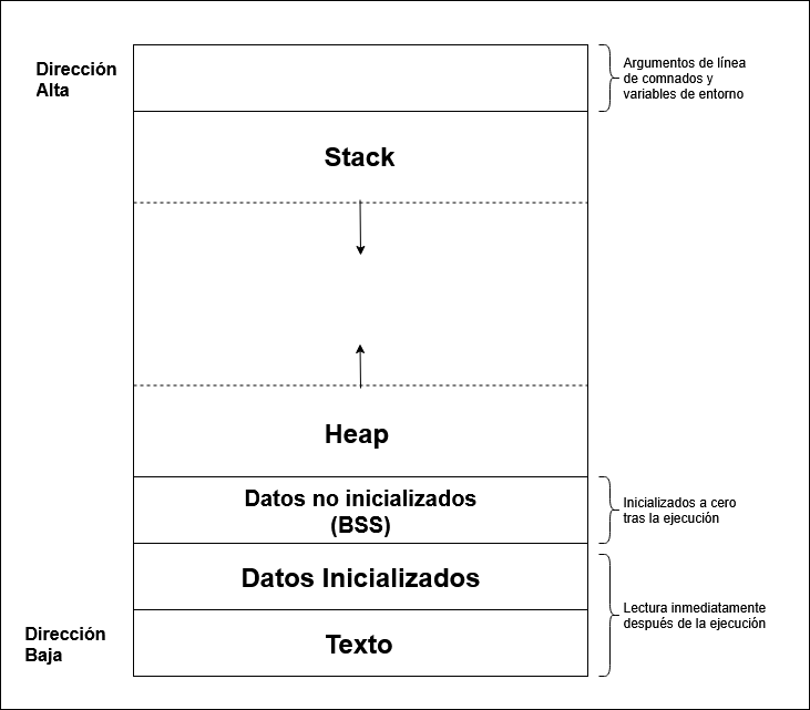 app:estructurapila.png