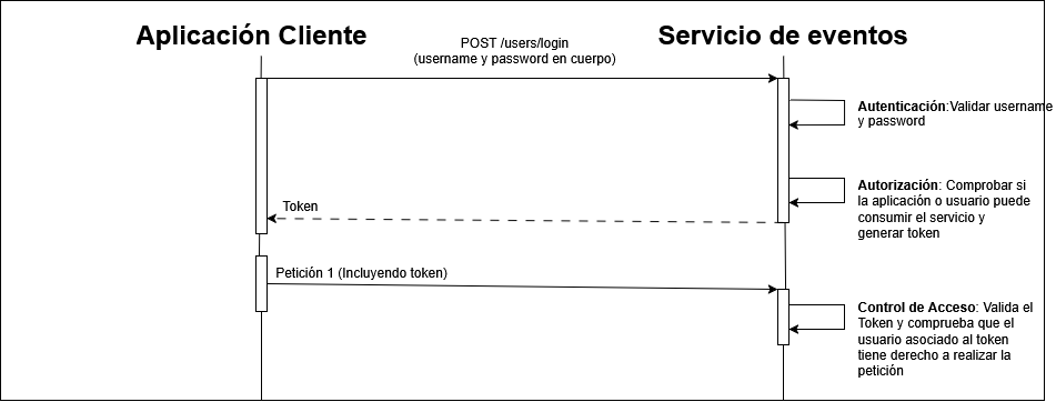 app:tema4diagsec.png