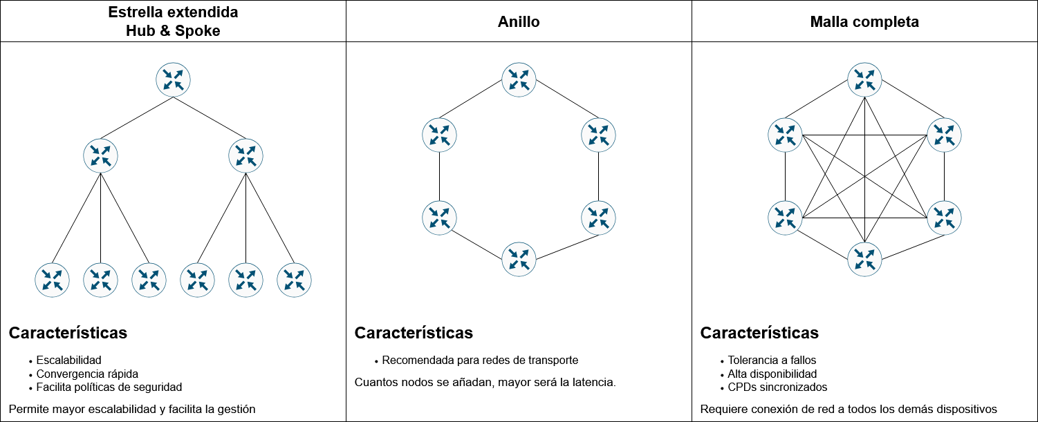 redes:jerarquicowan.png