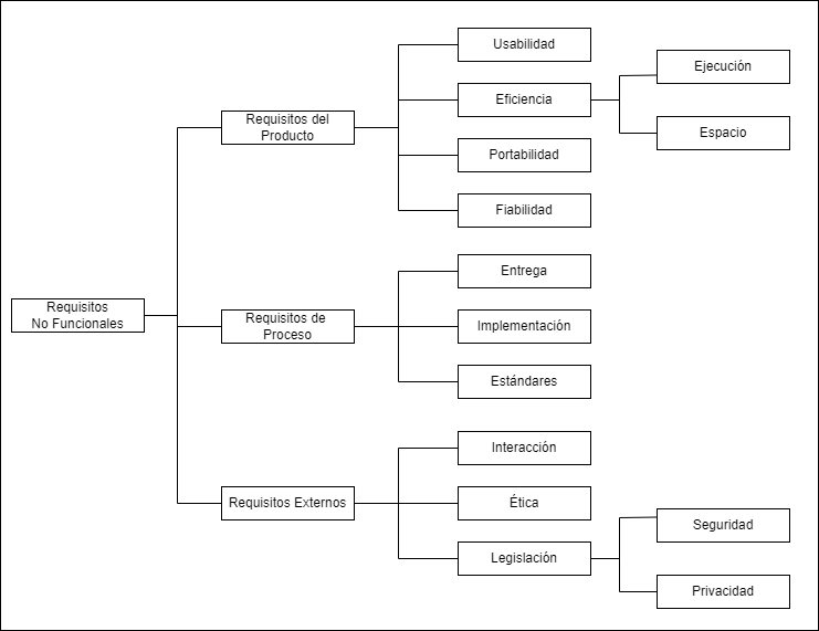 ingenieria_de_requisitos:requisitosnofuncionalessommerville.png