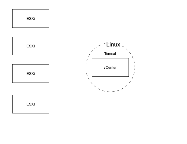 master_cs:centros_datos:diagvcenter.png