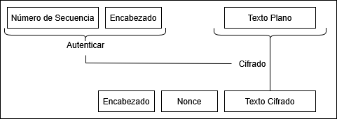 master_cs:secom:aead.png