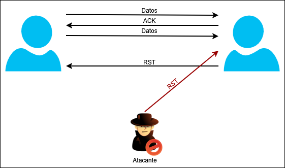 master_cs:secom:ataquerst1.png