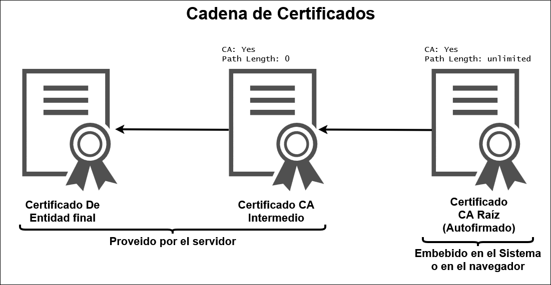 master_cs:secom:cadena_de_certificados.png