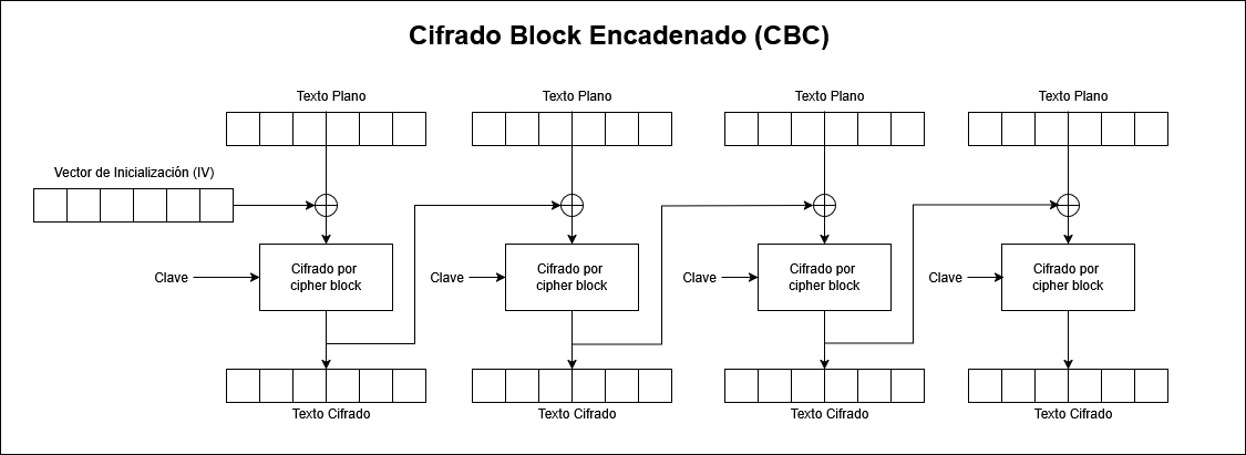 master_cs:secom:cifradobloque1.png