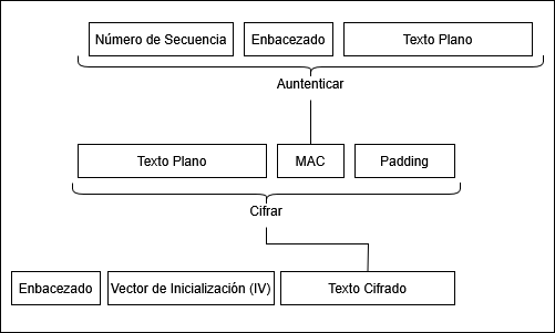 master_cs:secom:cirbadobloque3.png