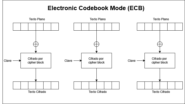 master_cs:secom:cofradobloque2.png
