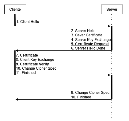 master_cs:secom:diagflujofullhadshakemutuo.png