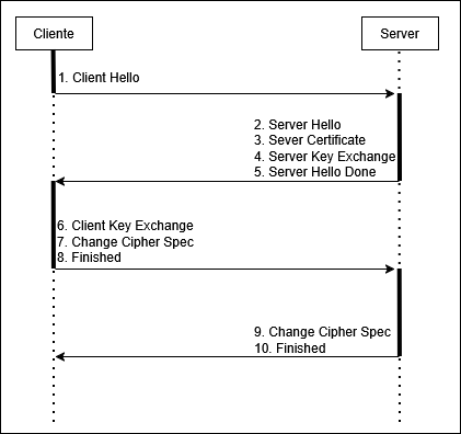 master_cs:secom:diagflujofullhadshakeserver.png