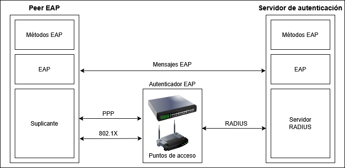 master_cs:secom:eapdiag1.png
