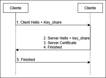 master_cs:secom:handshakecasohaitual.png