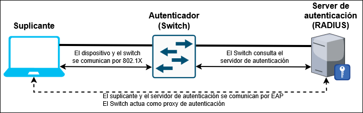 master_cs:secom:iee8021xdiag1.png