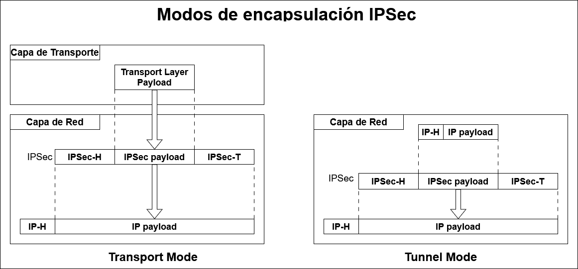 master_cs:secom:ipsececapsulaciondiag.png