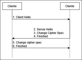 master_cs:secom:retomadesesion.png