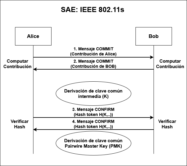 master_cs:secom:saediag1.png