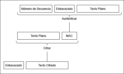 master_cs:secom:streamcipher.png