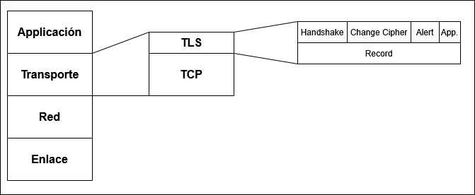 master_cs:secom:tls_internet.png