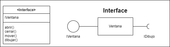 modelado:diagramainterfaceuml.png