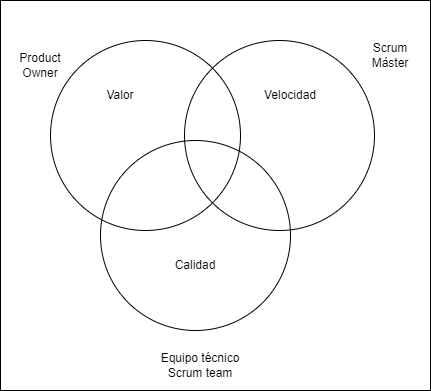 ps:diagramarolesscrum.png